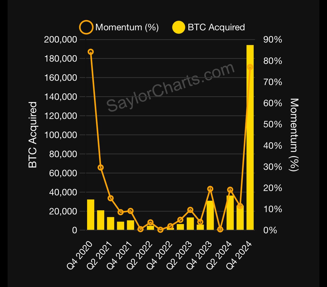 #Bitcoin FOMO in one picture. $MSTR