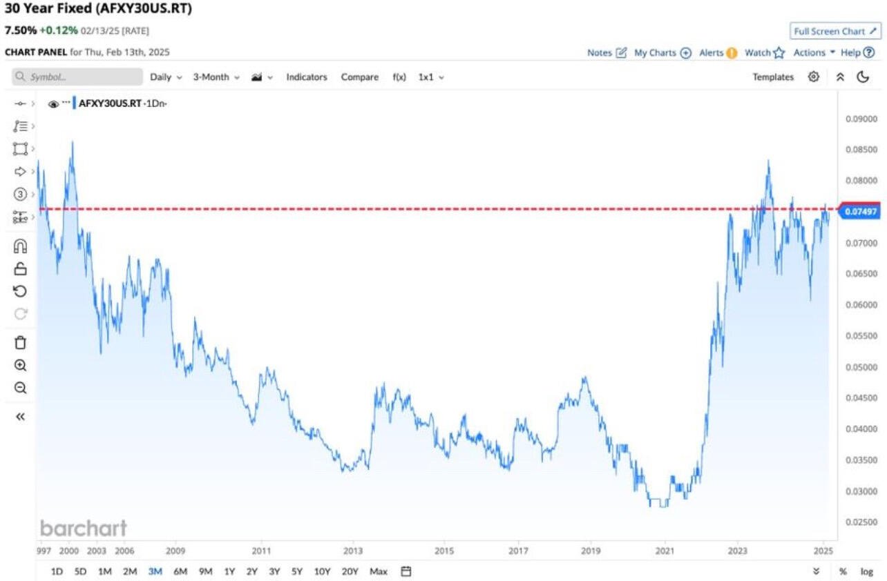 BREAKING: 30-Year Mortgage Rate back…