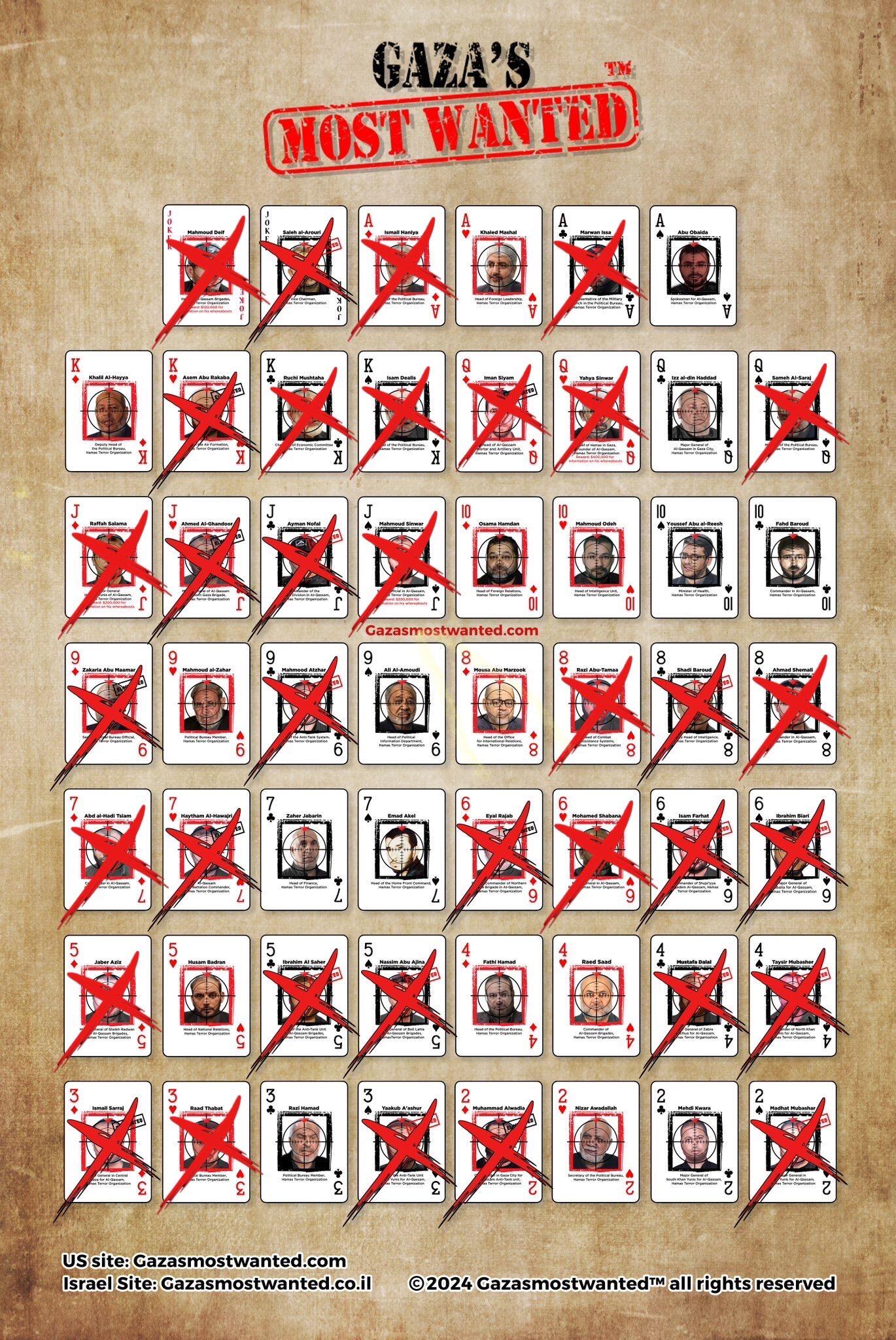 UPDATED ELIMINATION TRACKER ❌