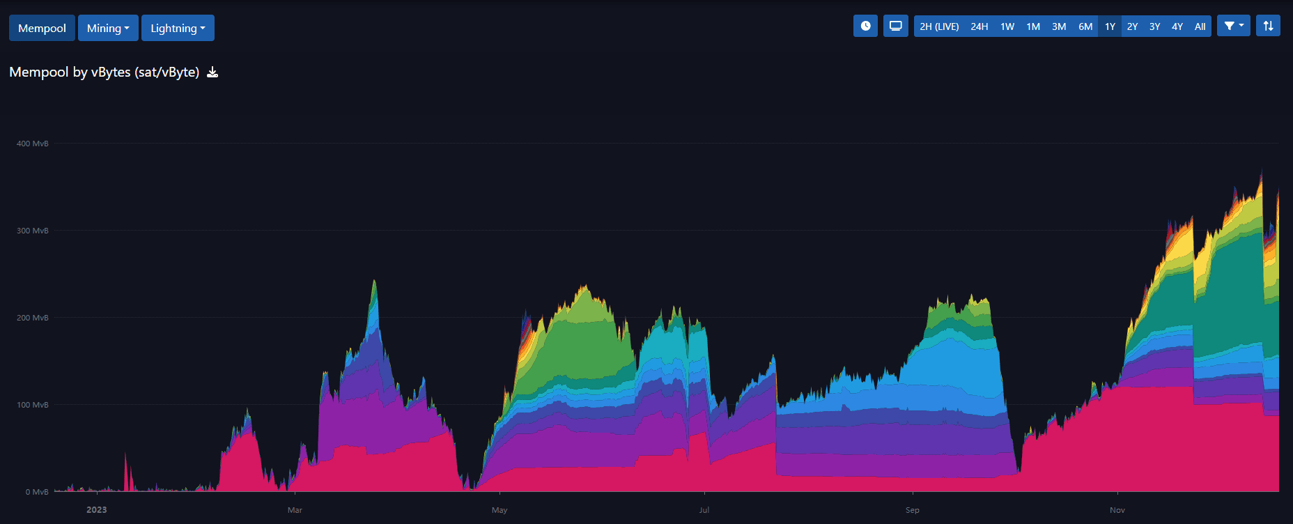 Mempool