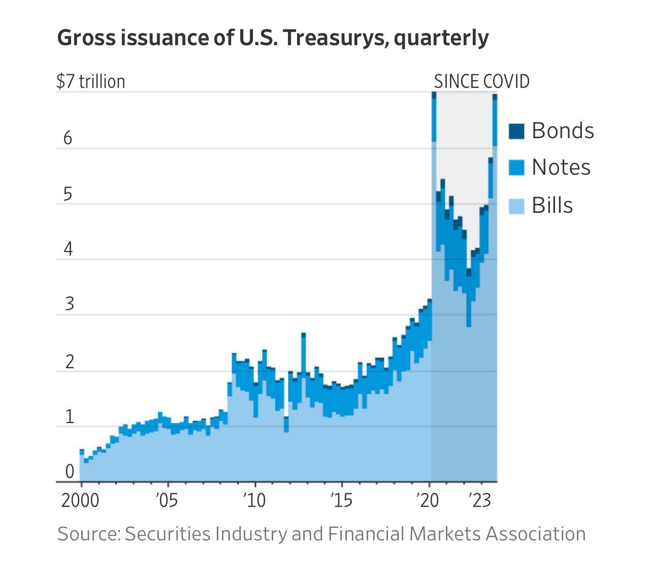 BREAKING: The U.S. Treasury market.