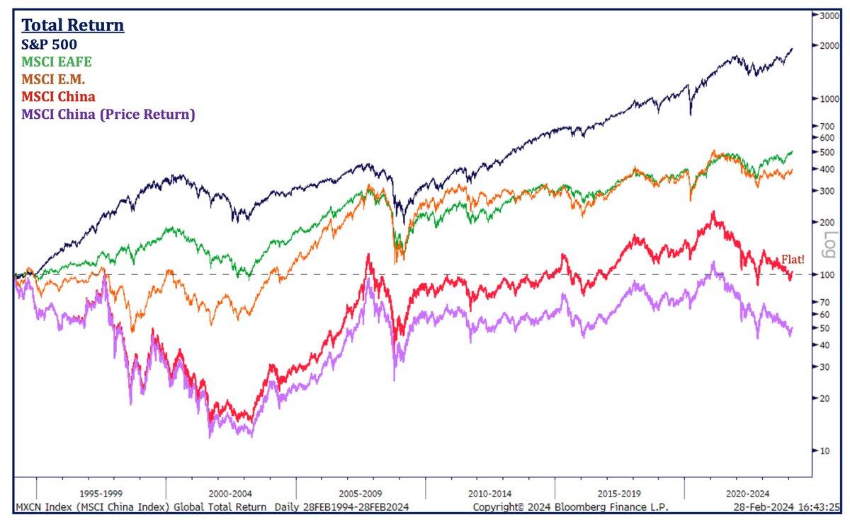 Goldman's Chief Investment Officer advises…