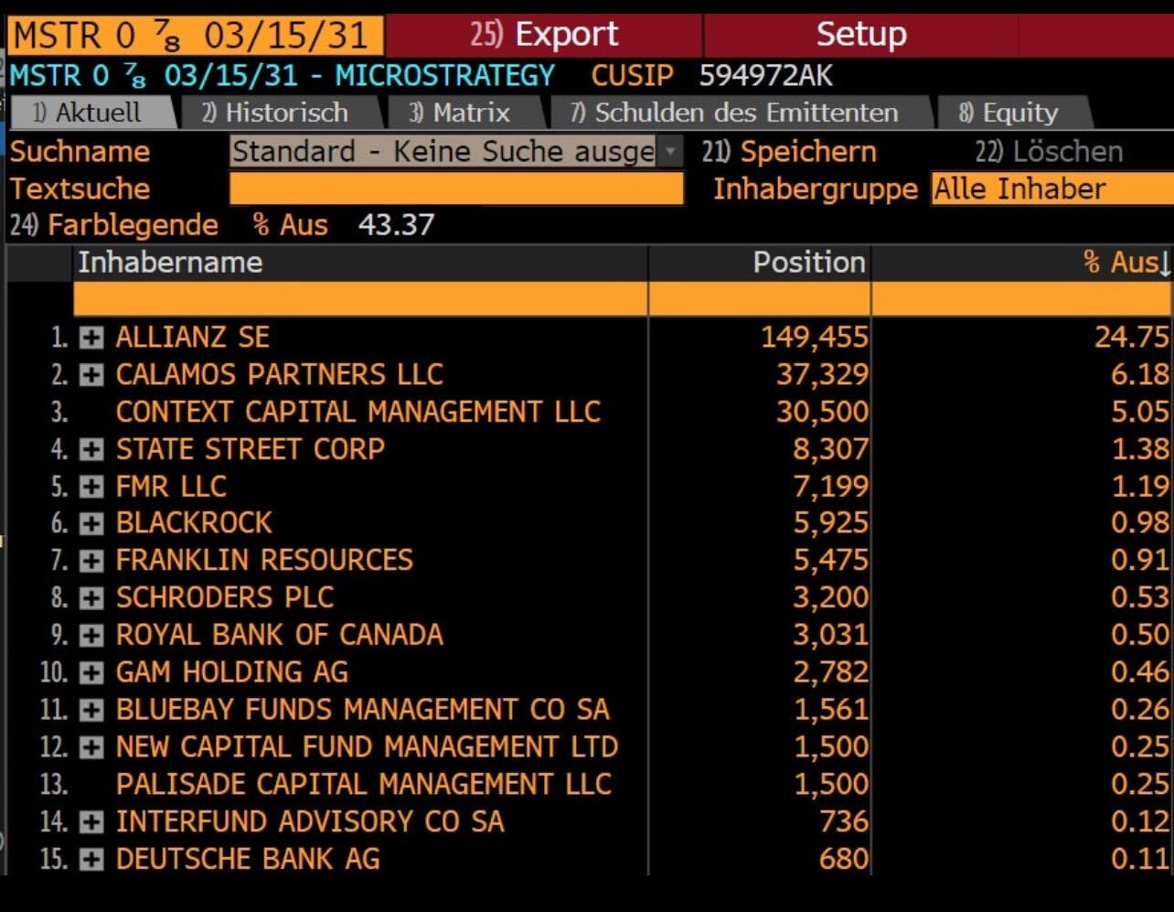 Allianz, the largest insurance company in…