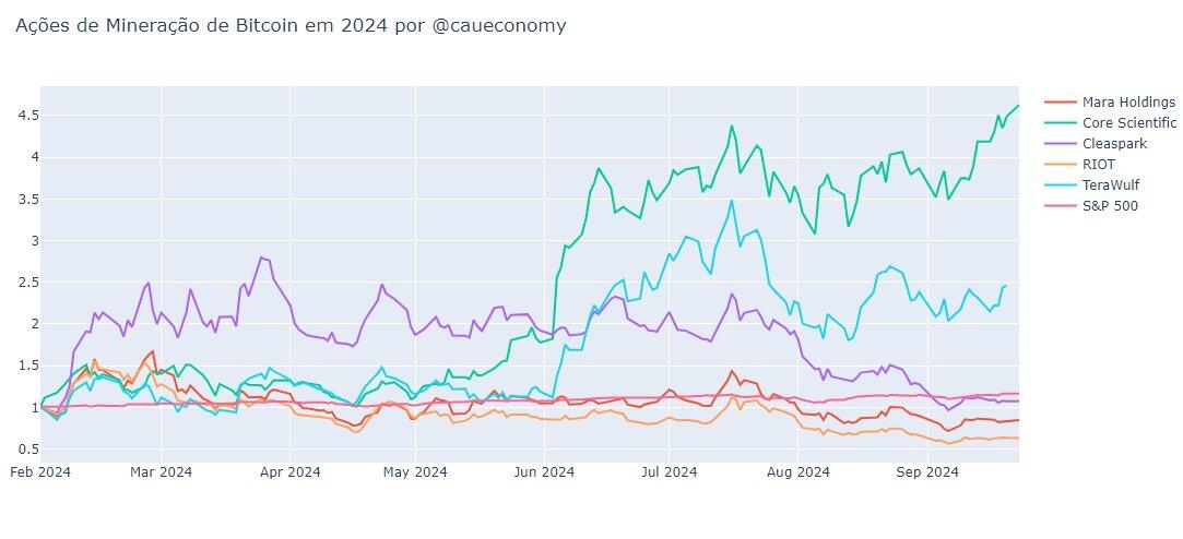 Core Scientific ($CORZ) has delivered four…