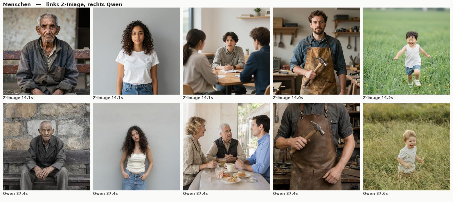 People: top Z-Image, bottom Qwen