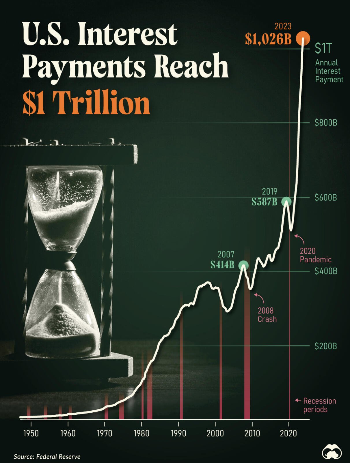 BREAKING: U.S. Debt.