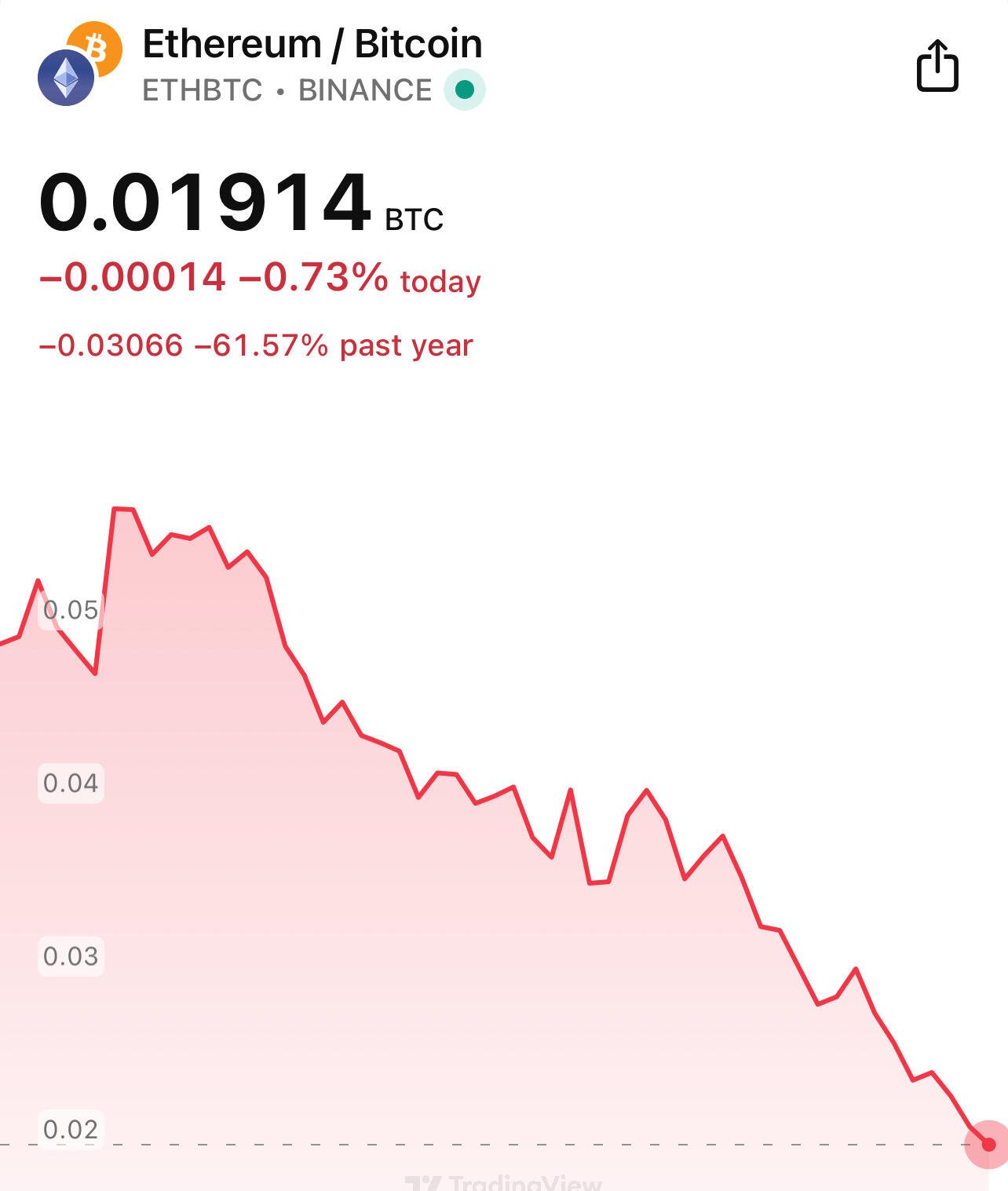 The #Ethereum / #Bitcoin Flippening. F*CKING…