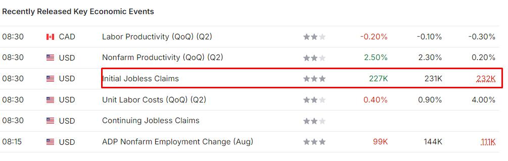 Initial jobless claims in the U.…