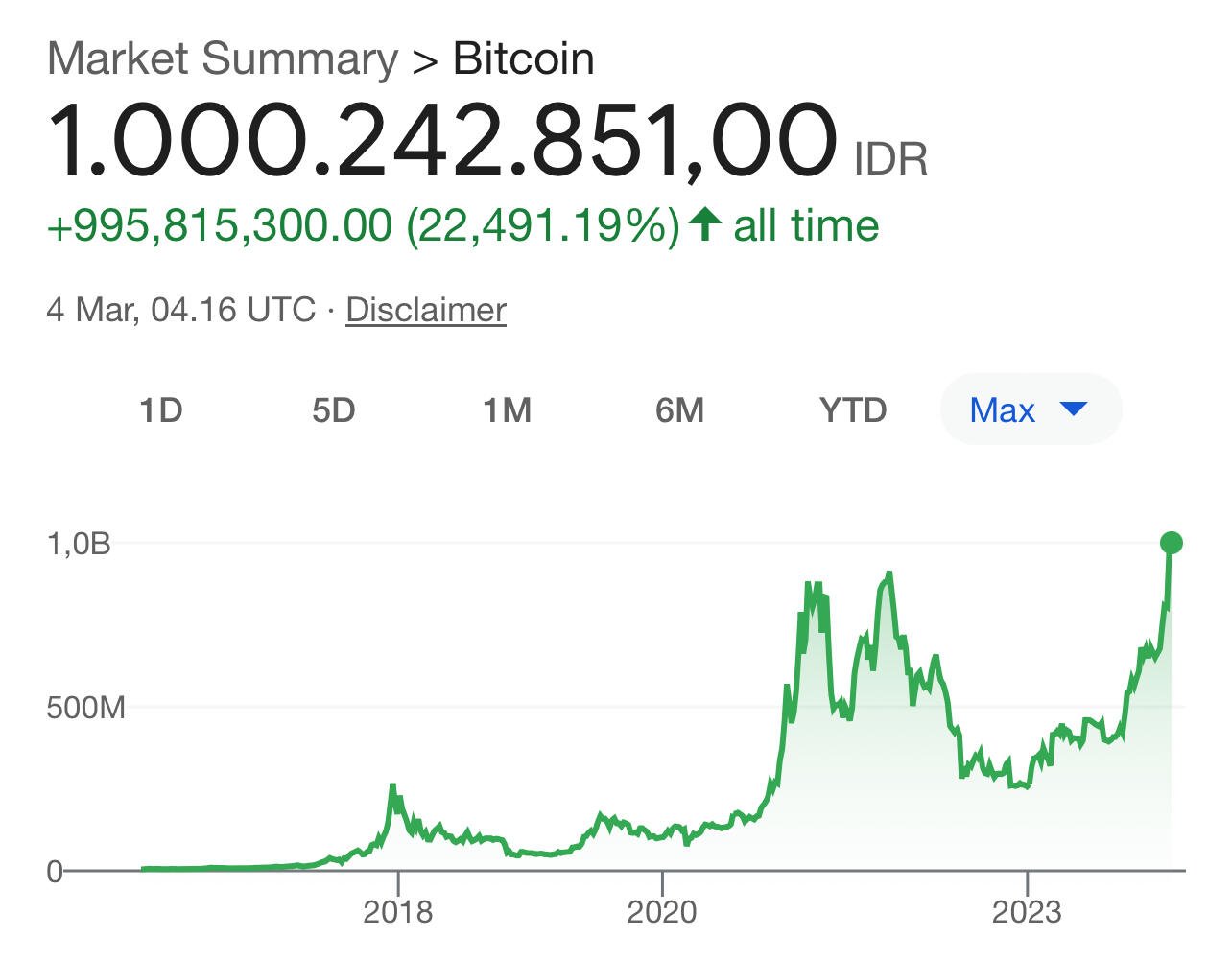 BREAKING: #Bitcoin explodes to ONE BILLION…