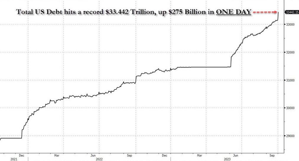 Not having bitcoin is gambling.