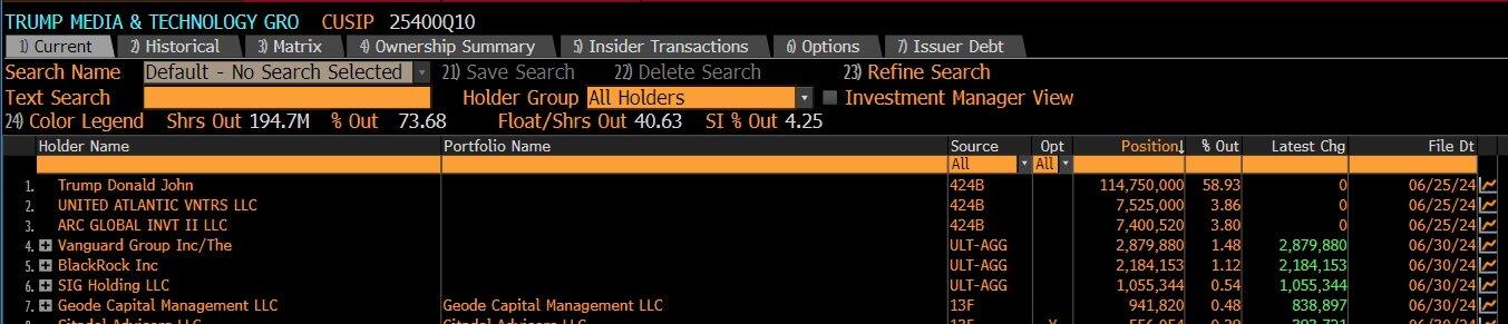 BlackRock and Vanguard suddenly own 2.…