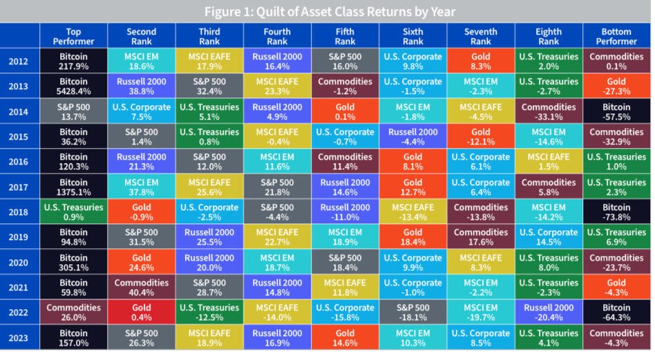 The top performing assets from 2012-…