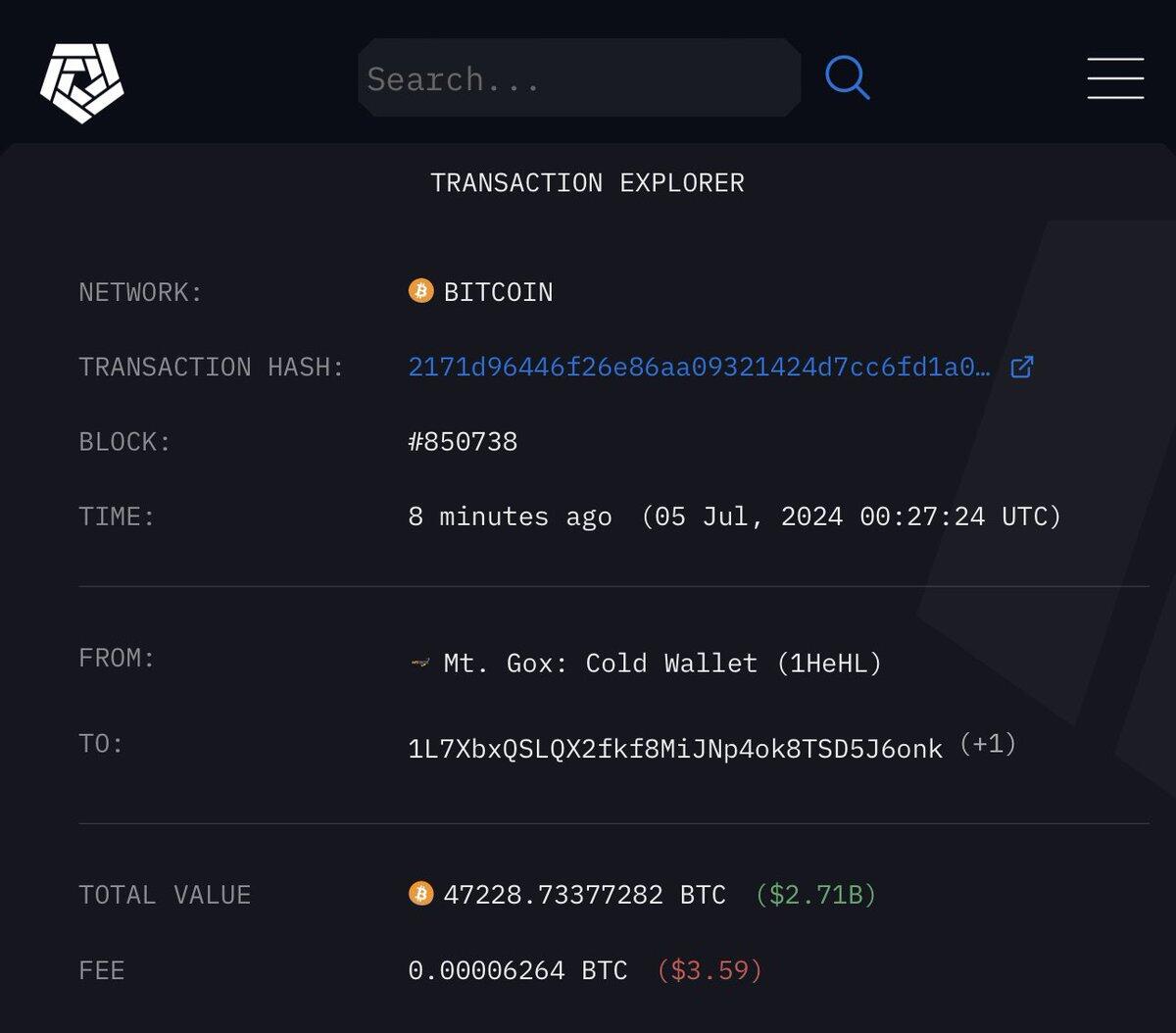 Mt Gox moves 47,228 BTC…