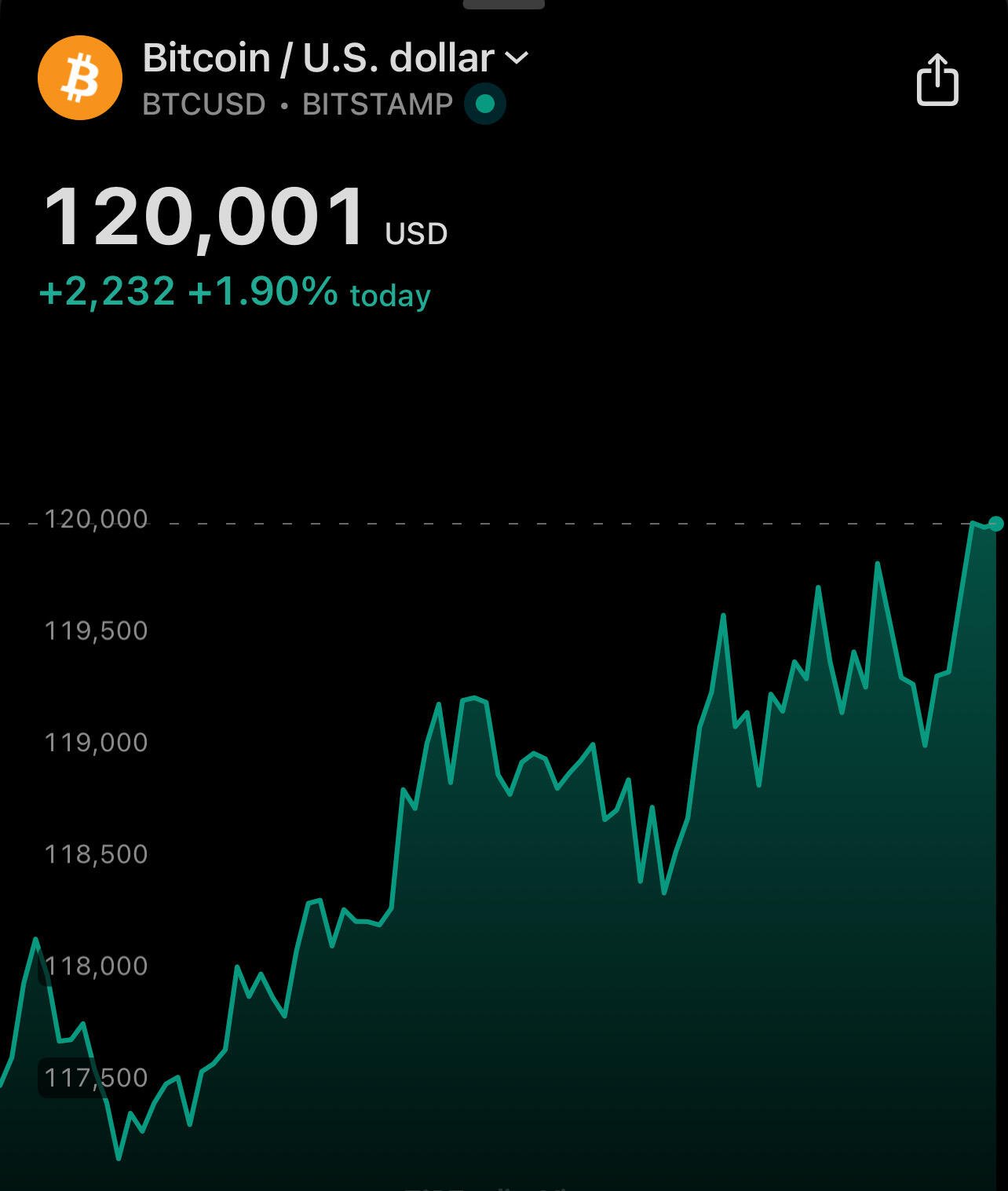 We are SO BACK! #Bitcoin