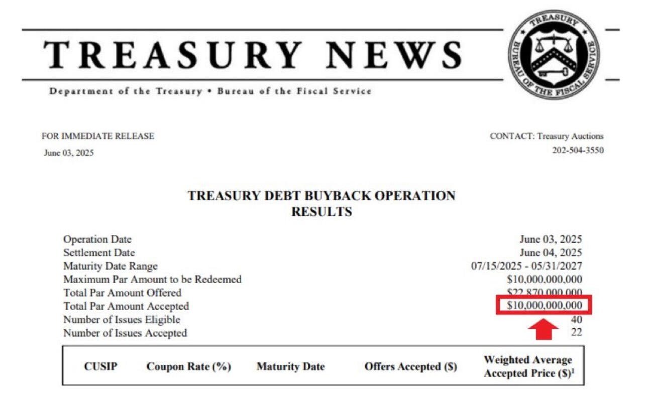 BREAKING: U.S. Treasury Executes Record…