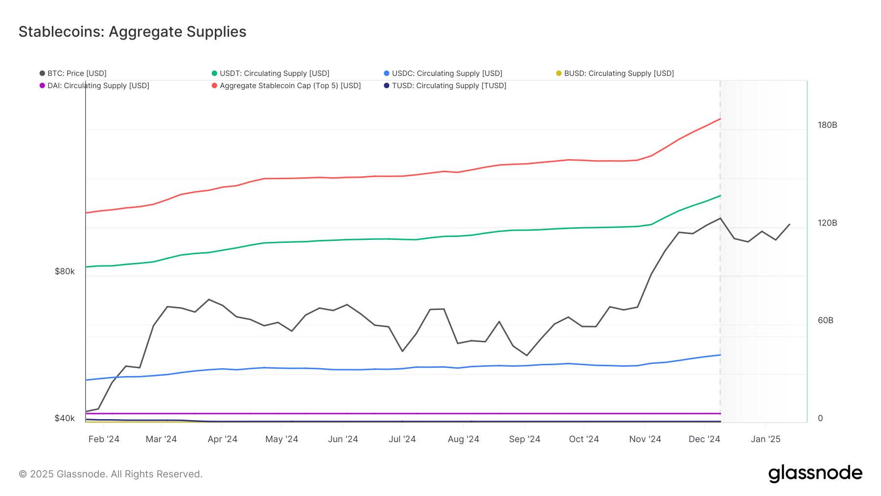 🚨Capital is flowing back through stablecoins,…