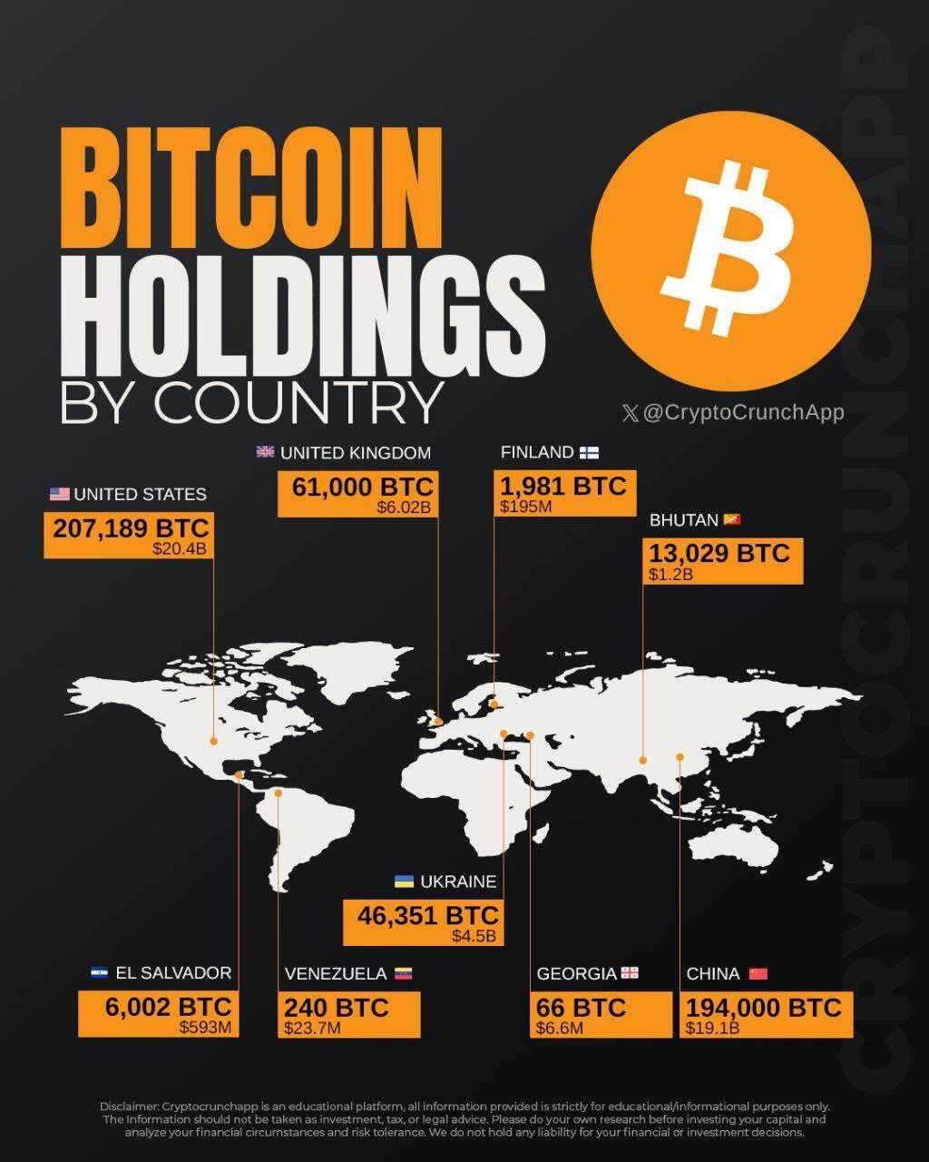 #Bitcoin rules the world