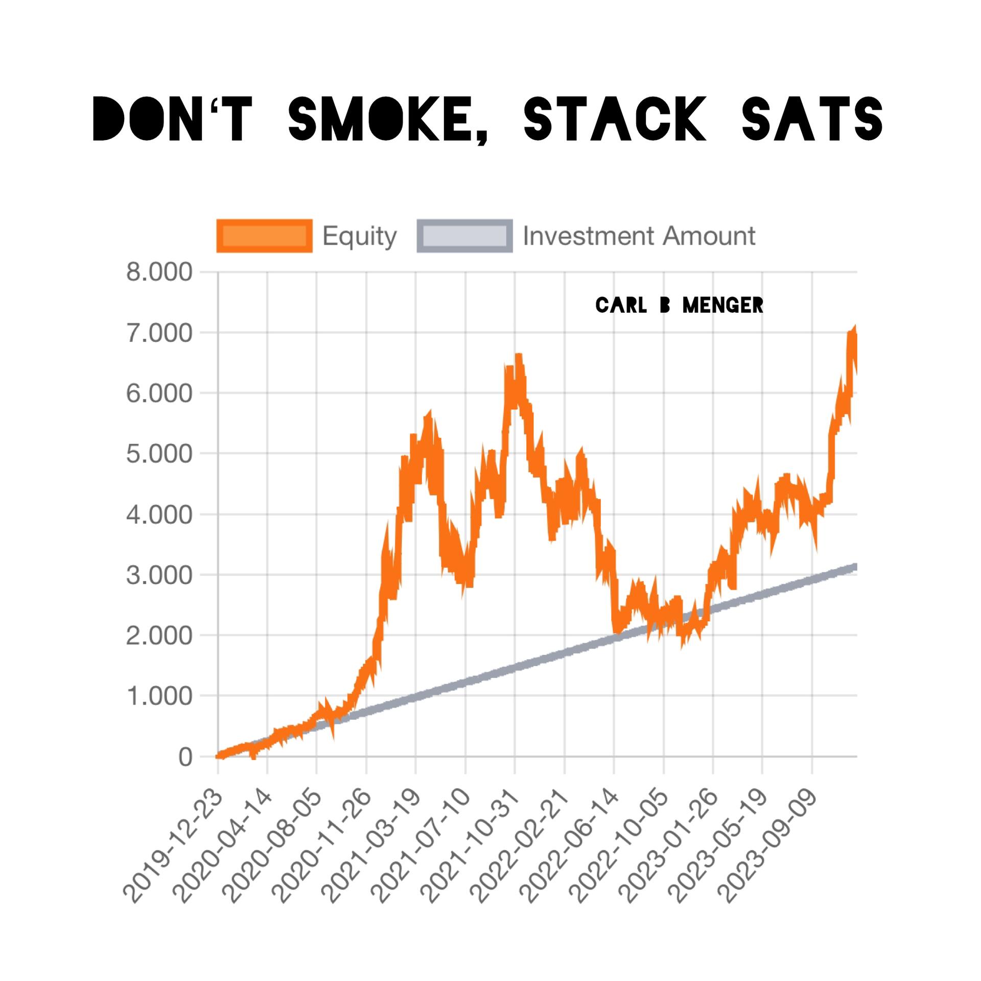 Don't smoke, stack sats. #Bitcoin…