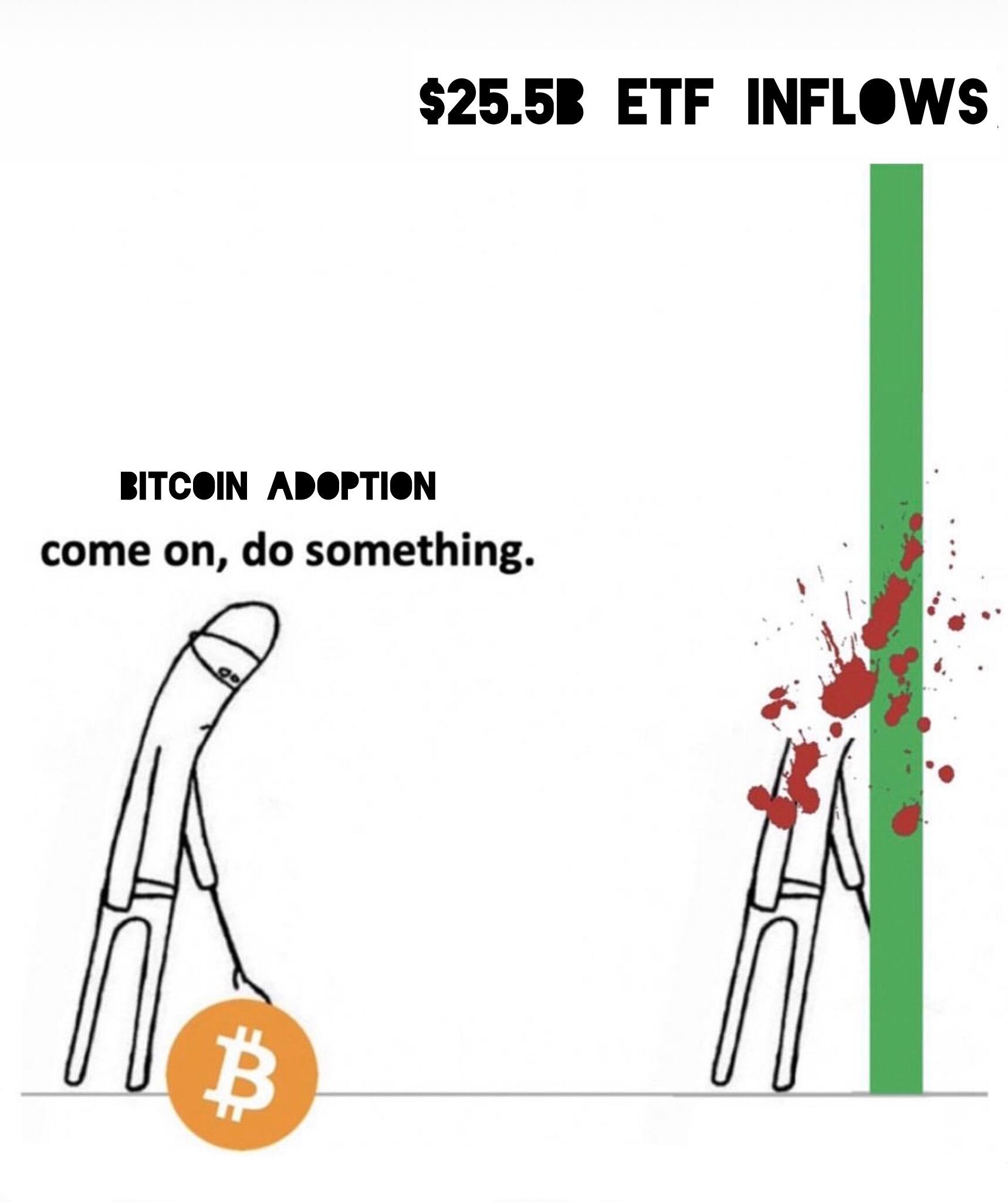 #Bitcoin ETF inflows hit $25.5B…