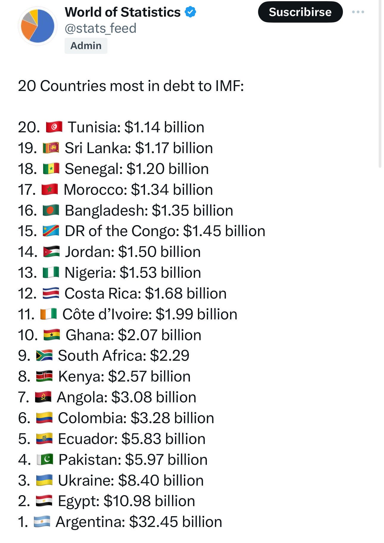 Fuck 😨. Bet that these countries are…