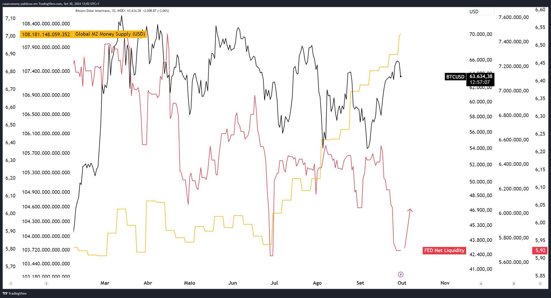 🚨Dollar liquidity may have found a…