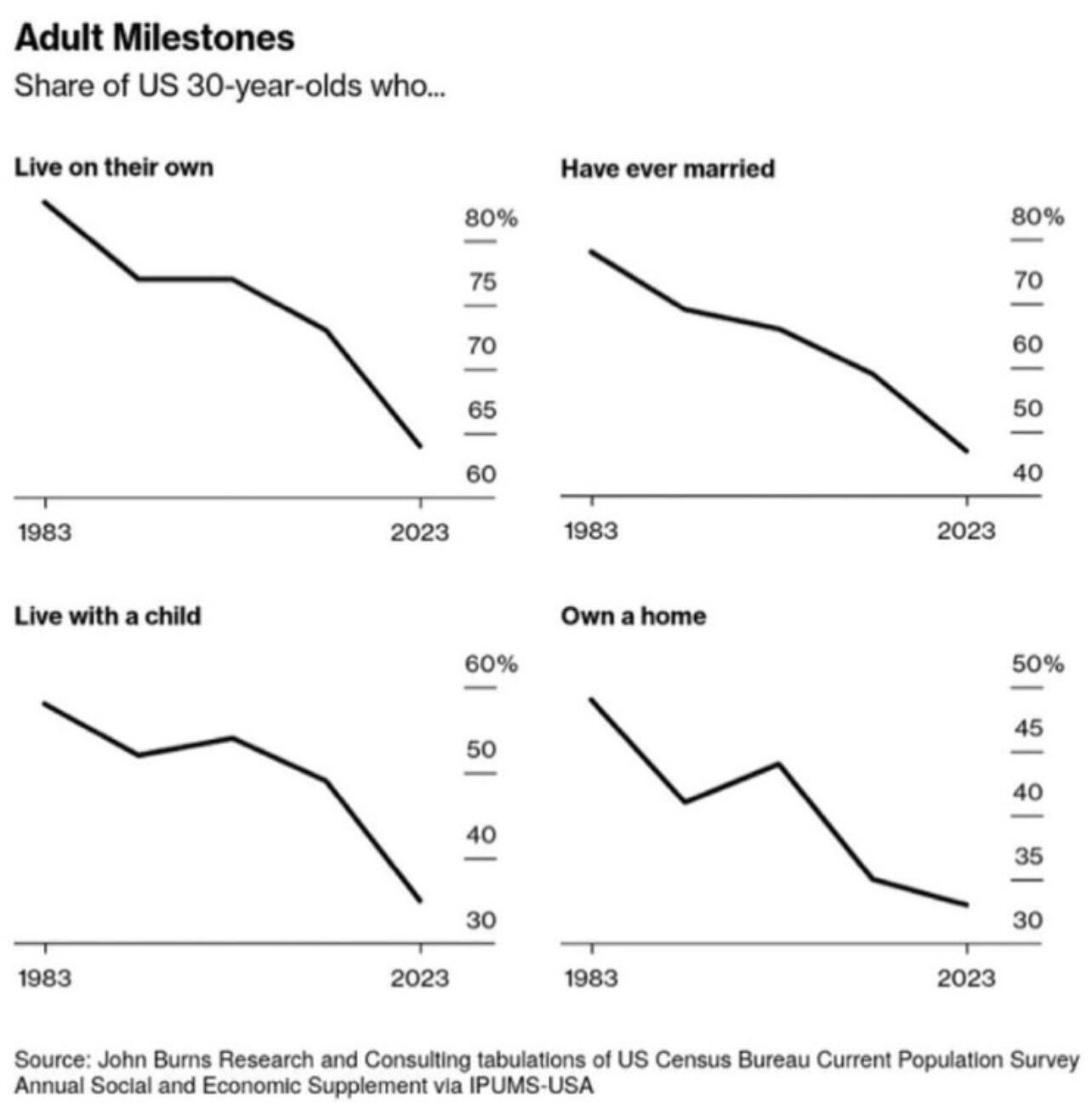 Thanks to fiat currencies, the American…