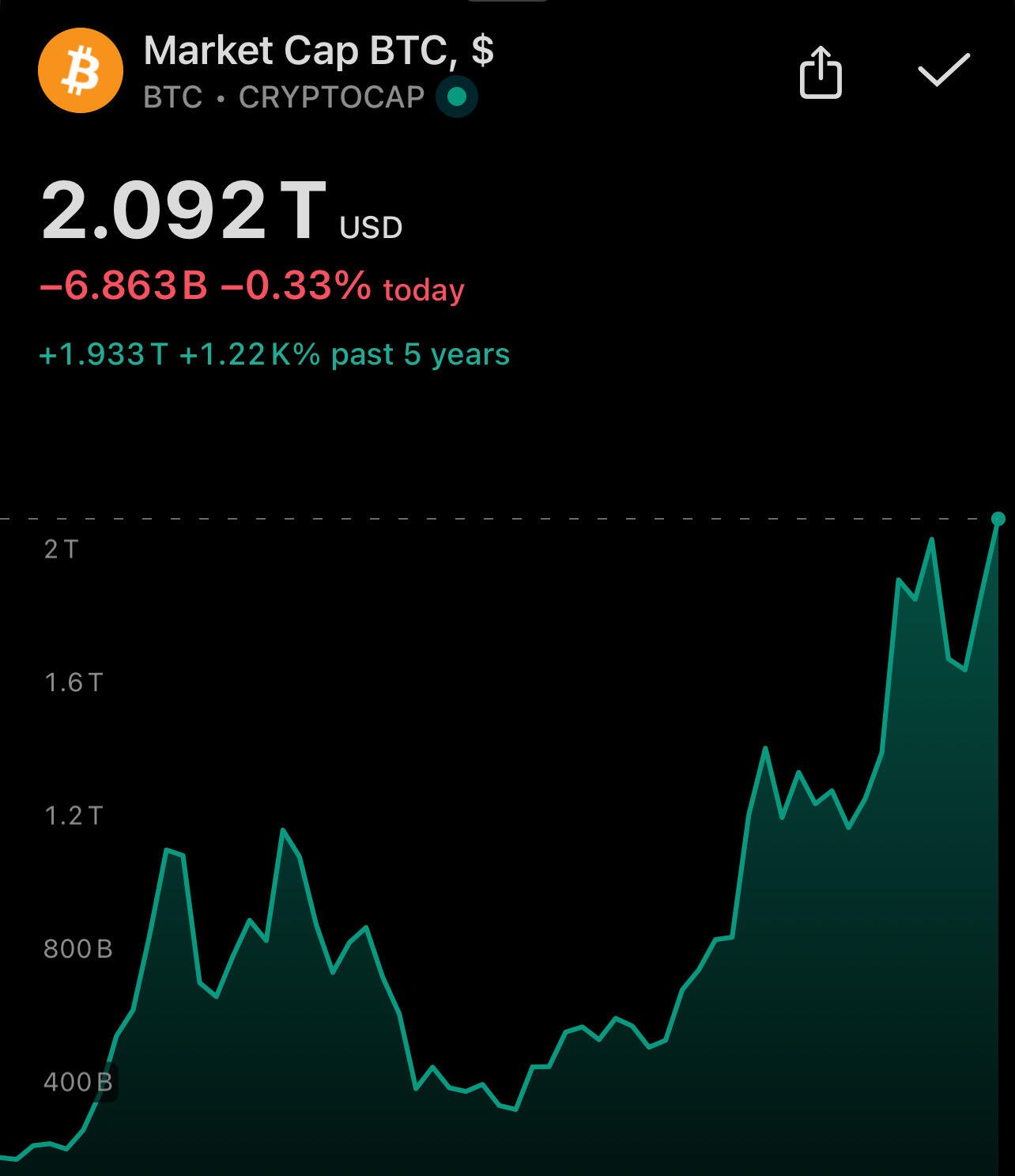 BREAKING: #Bitcoin Quietly Hits New All-…