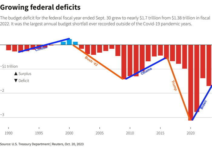 US political parties may align on…