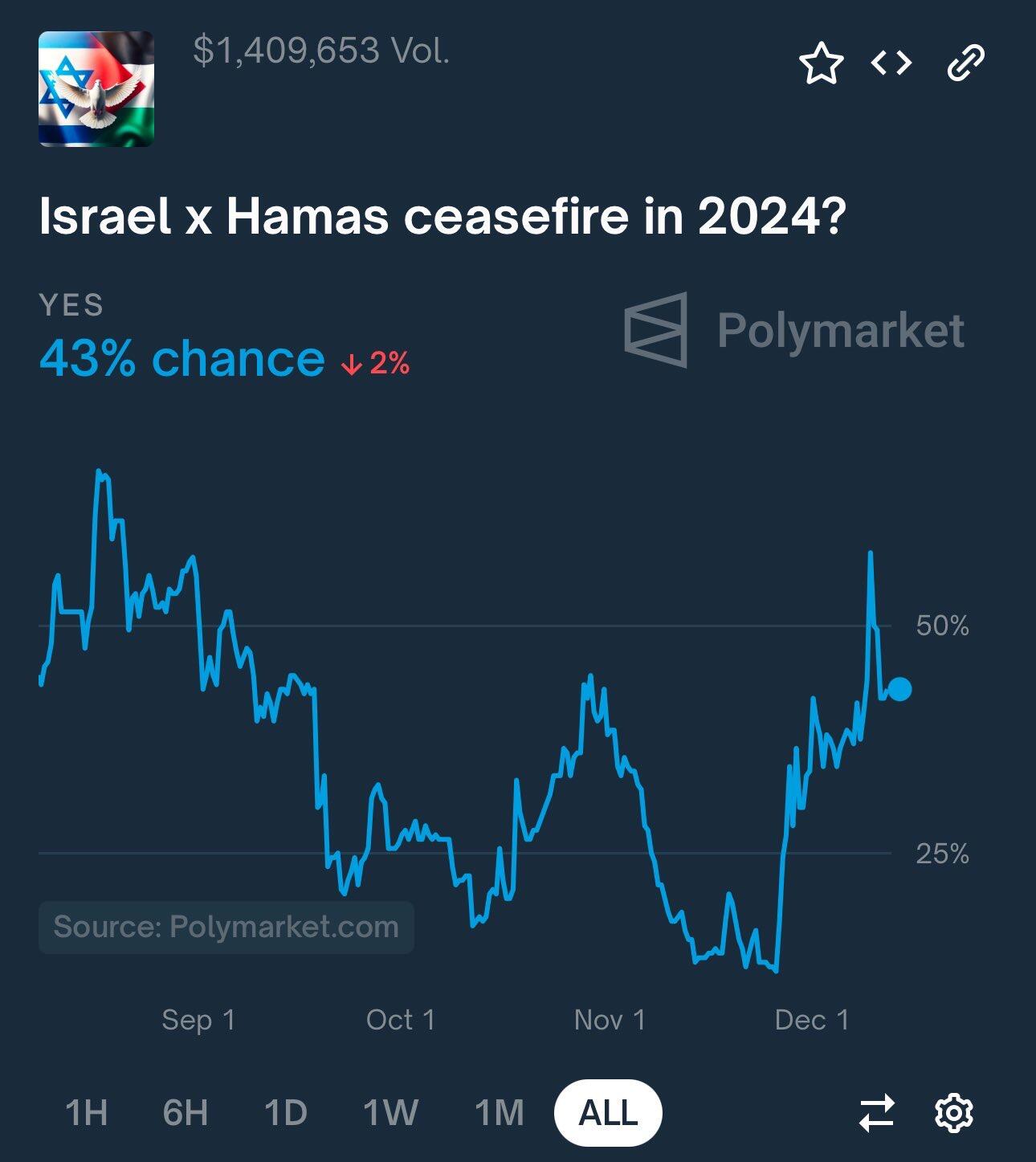 As Israeli officials hint at a…