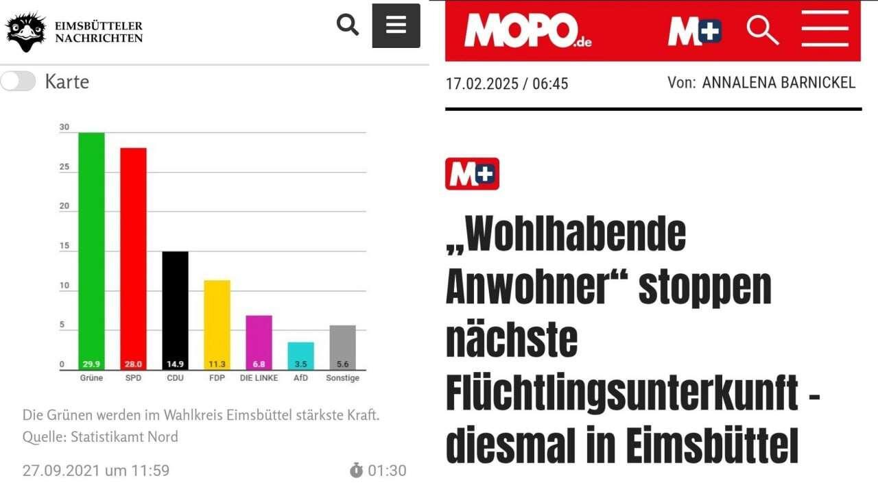 Hauptsache die Grundstückspreise steigen weiter