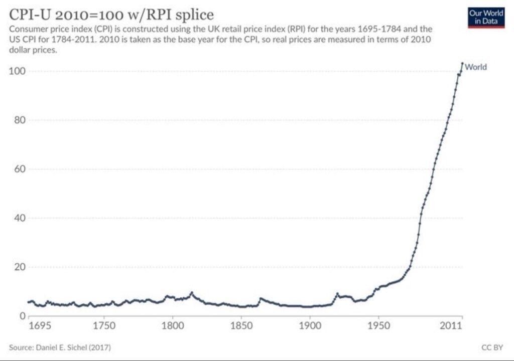 INFLATION: WTF happened in 1971??