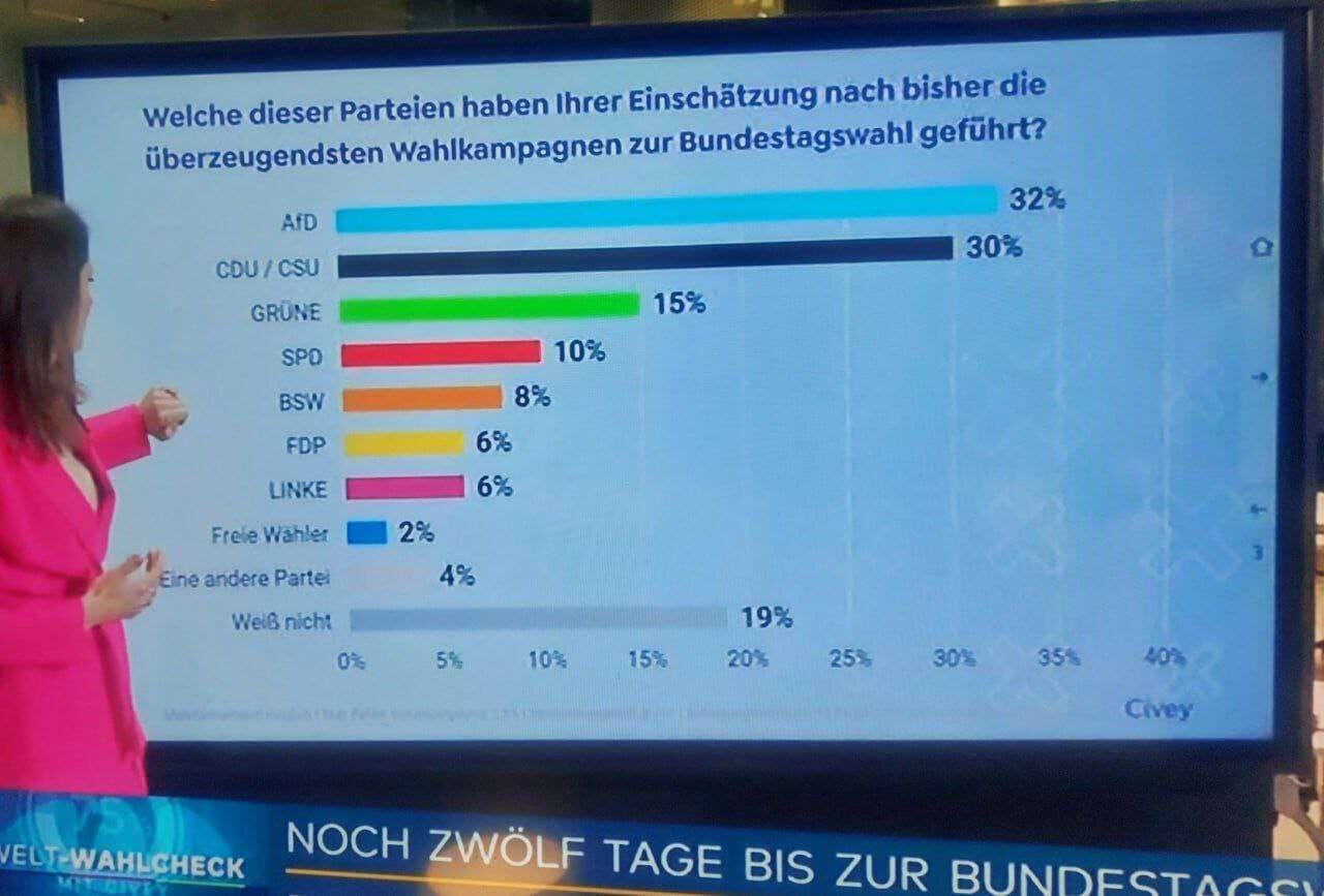 Und da soll noch einer sagen,…