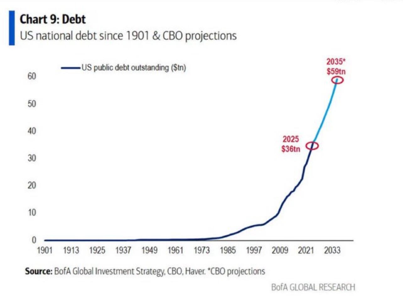 Better buy some #Bitcoin, just in…