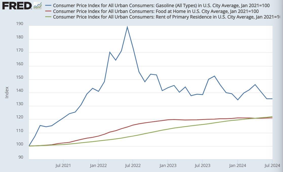 Gas, Groceries, and Rent under Kamunism.