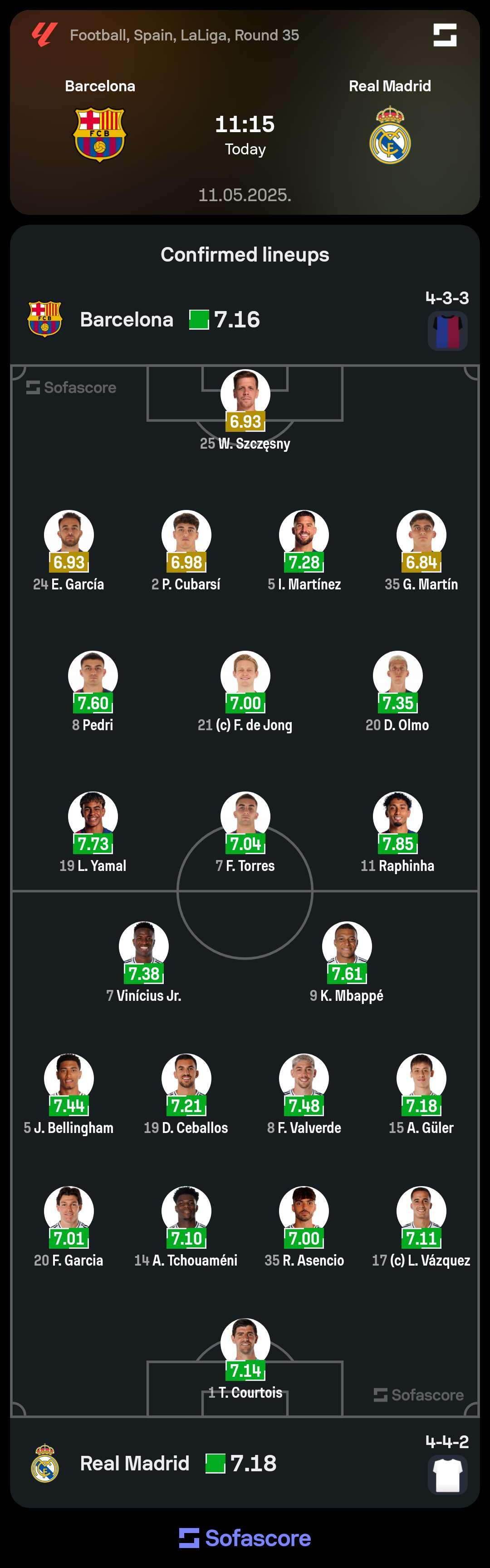 ⚽🔥 #ElClasico Preview: Barcelona vs Real Madrid…