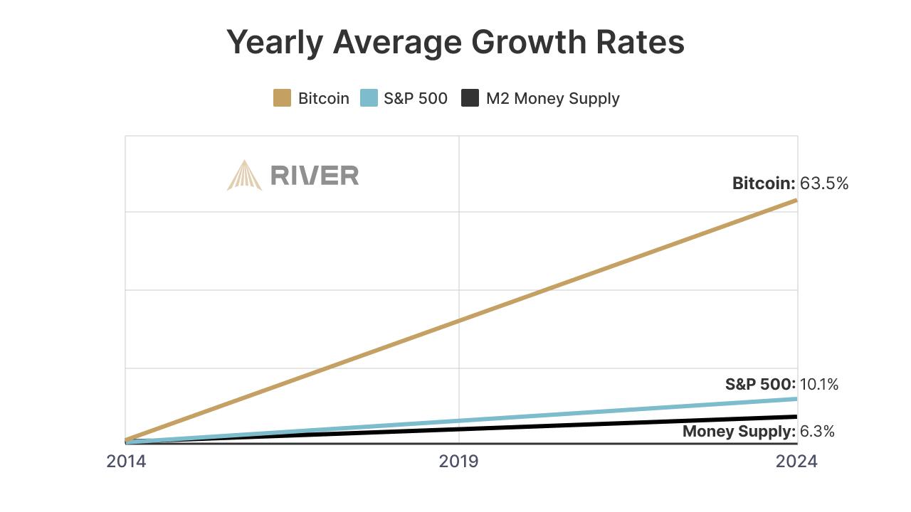 🚨 The U.S. dollar's monetary…