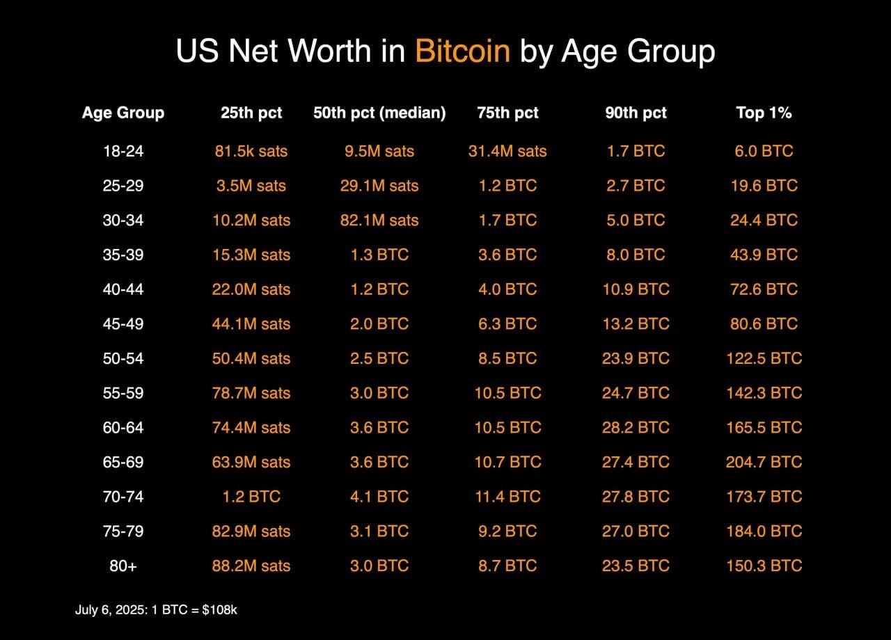 US Net Worth in Bitcoin by…
