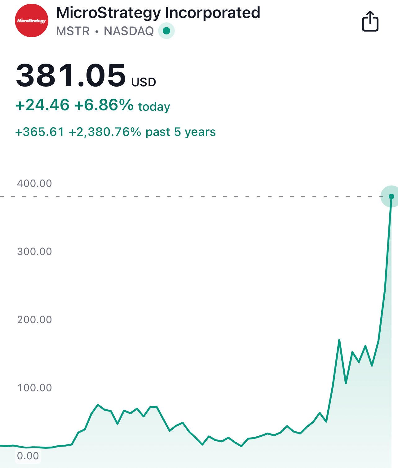 $MSTR going vertical. #Bitcoin for the…