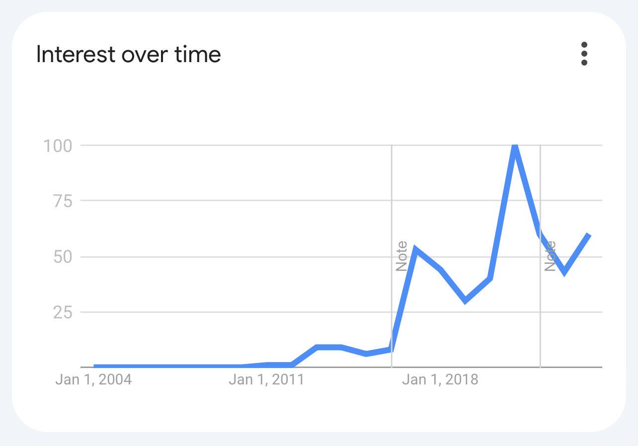 Looks like retail is waking up.…