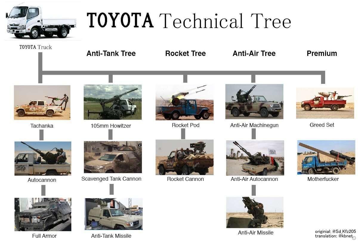 #car #van #carstr #toyota #truck #meme