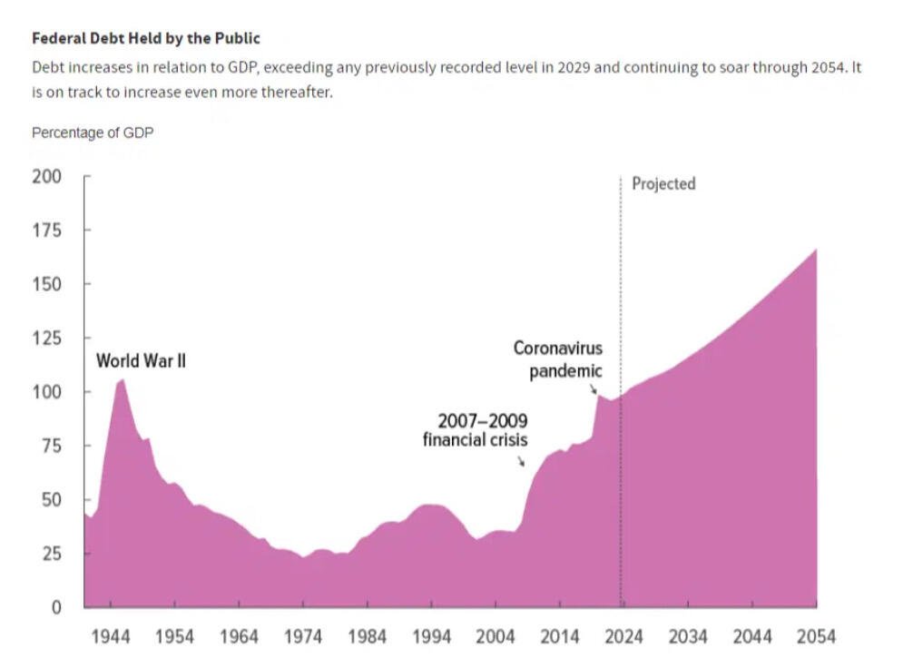 BREAKING: Rising US debt burden spooks…