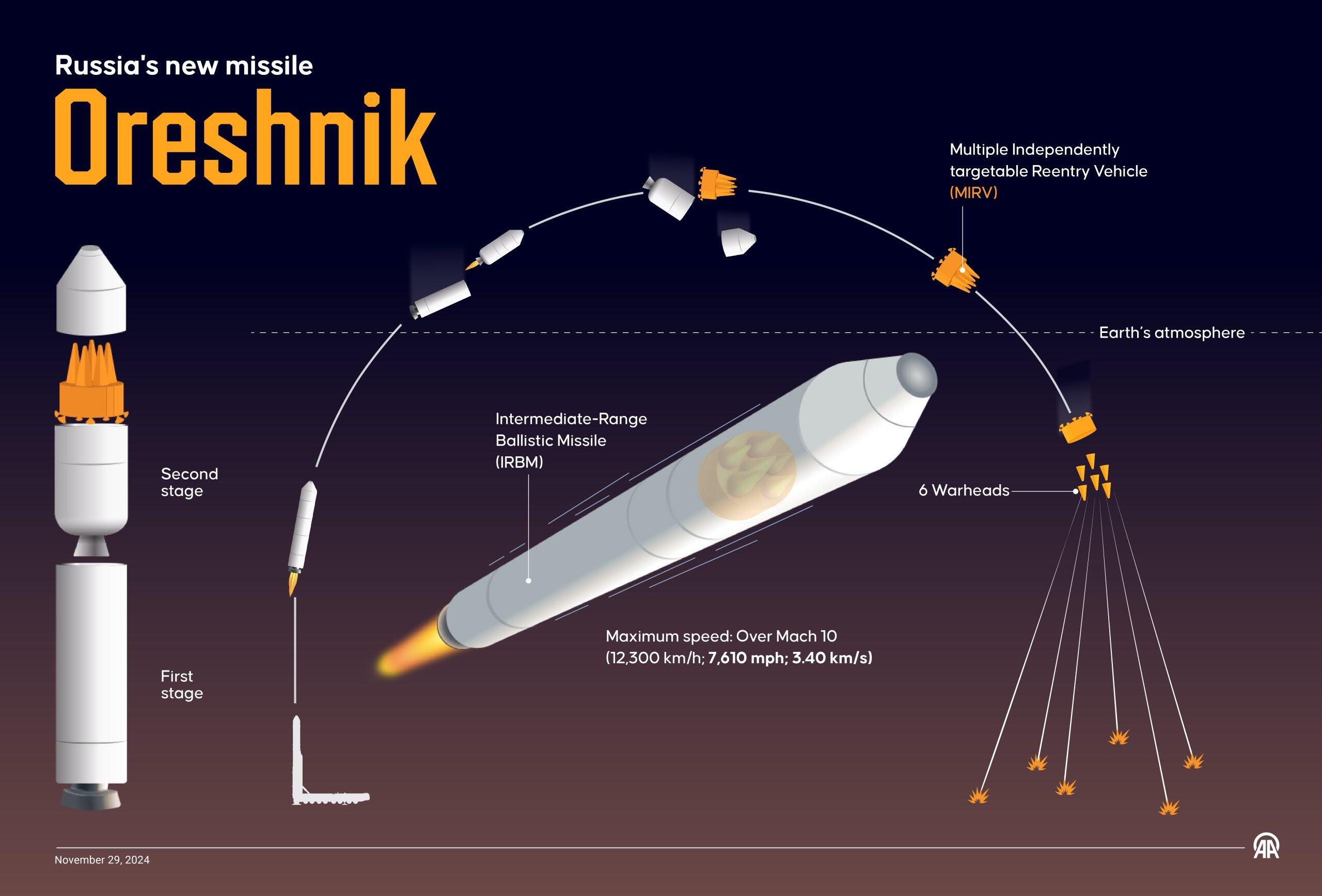 The "Oreshnik" complex is scheduled to…