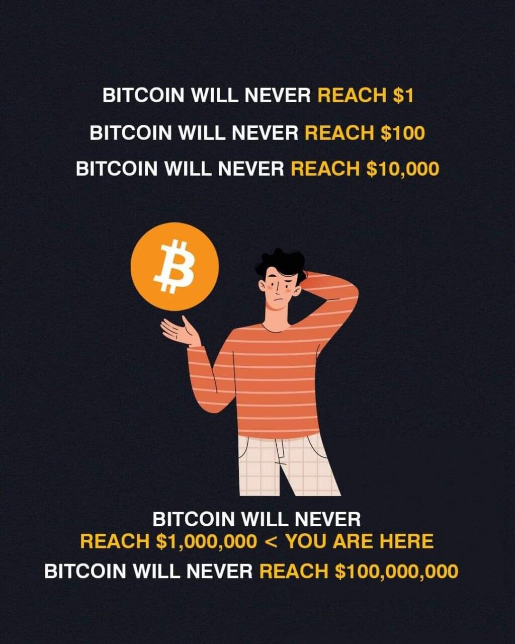 Remember… never bet against #Bitcoin