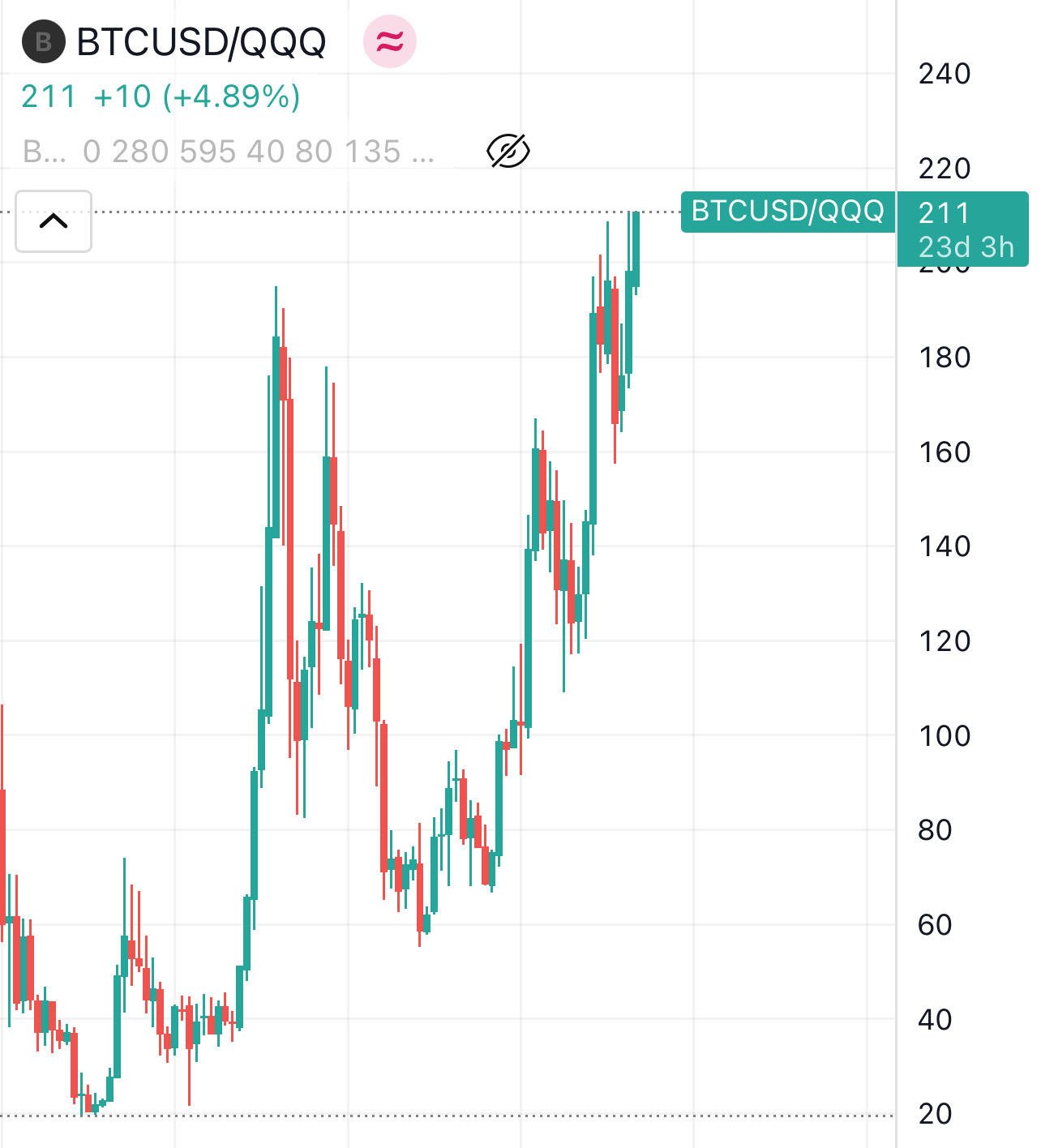 BREAKING: #Bitcoin just reached a new…