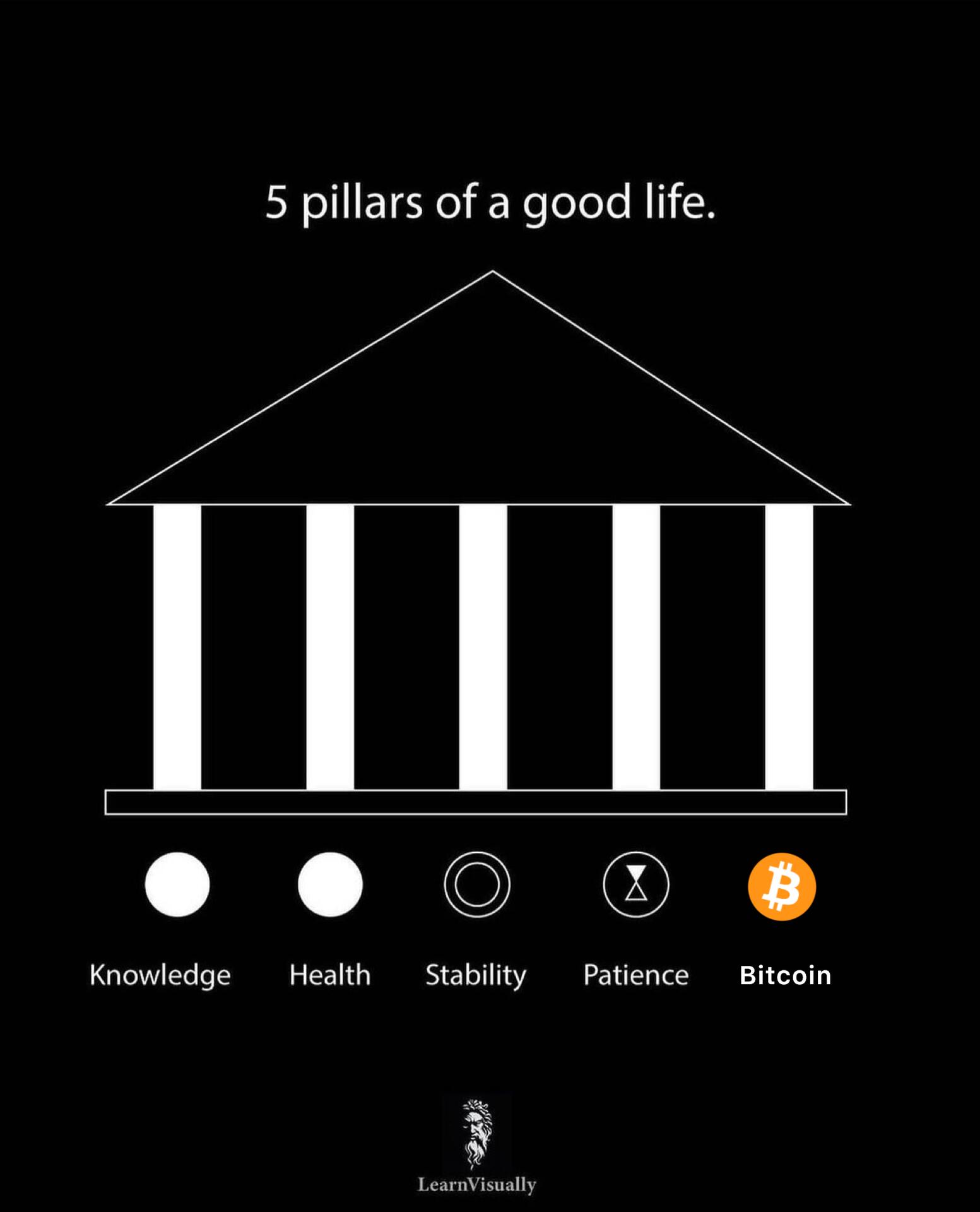 Five pillars of a good life.