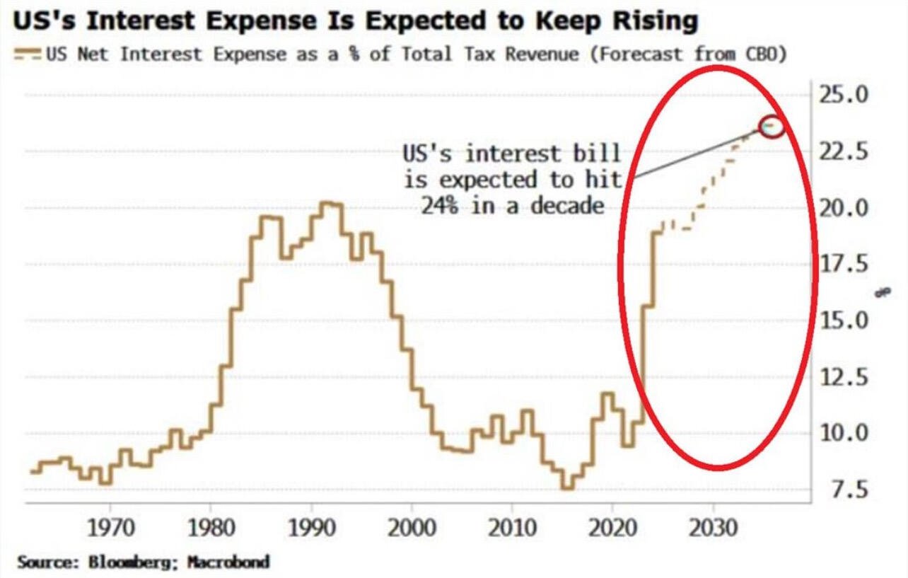 BREAKING: U.S. Hurtling Toward Debt…