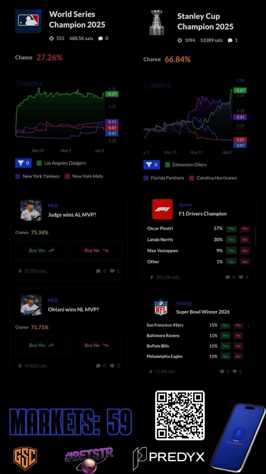 Put Your ₿itcoin Where Your Heart…
