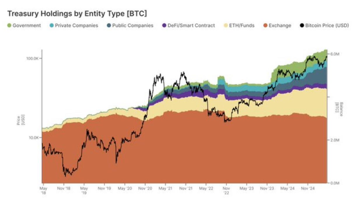 BREAKING: #Bitcoin adoption as a Treasury…