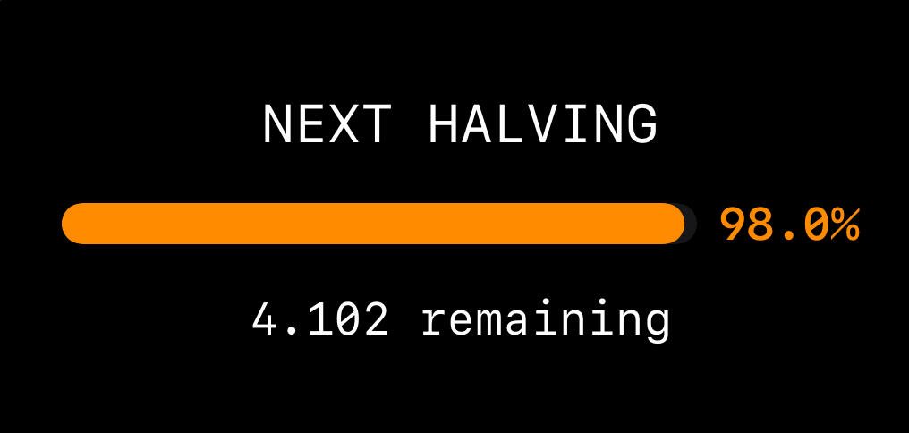 T minus 2 percent until #Bitcoin…