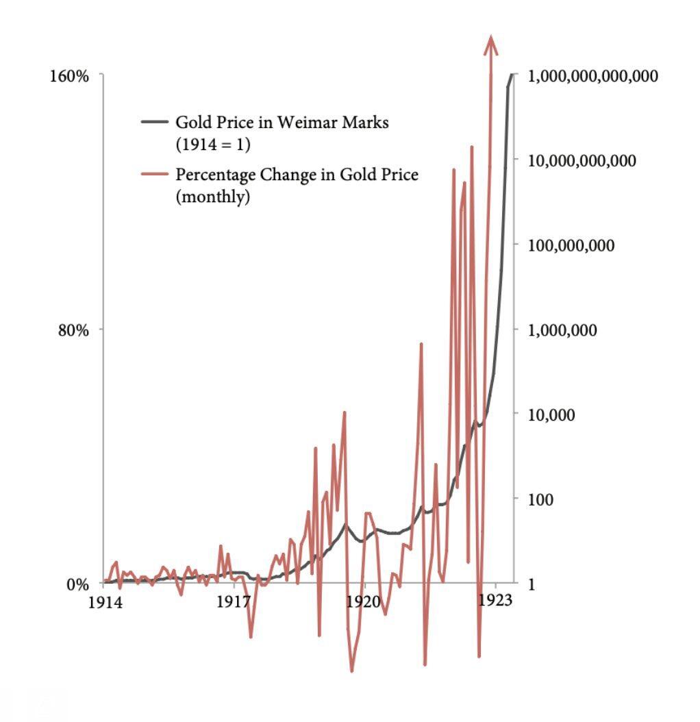 Despite the volatility, accumulating and holding…